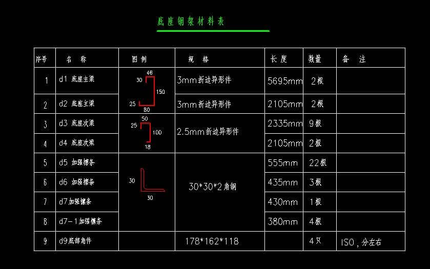 箱房底座鋼架所需材料表