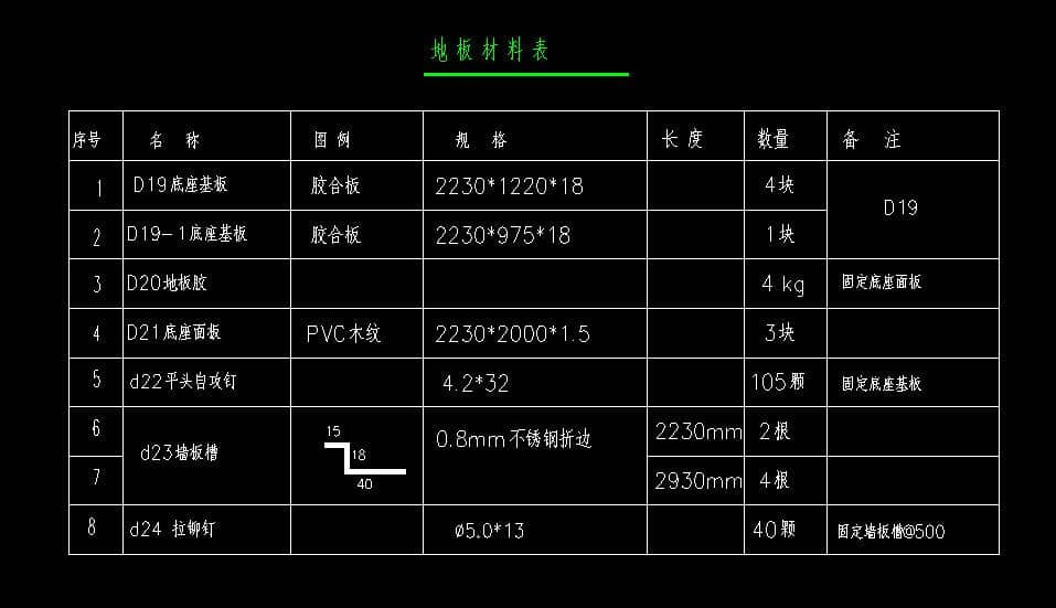 箱房底部地板所需材料表